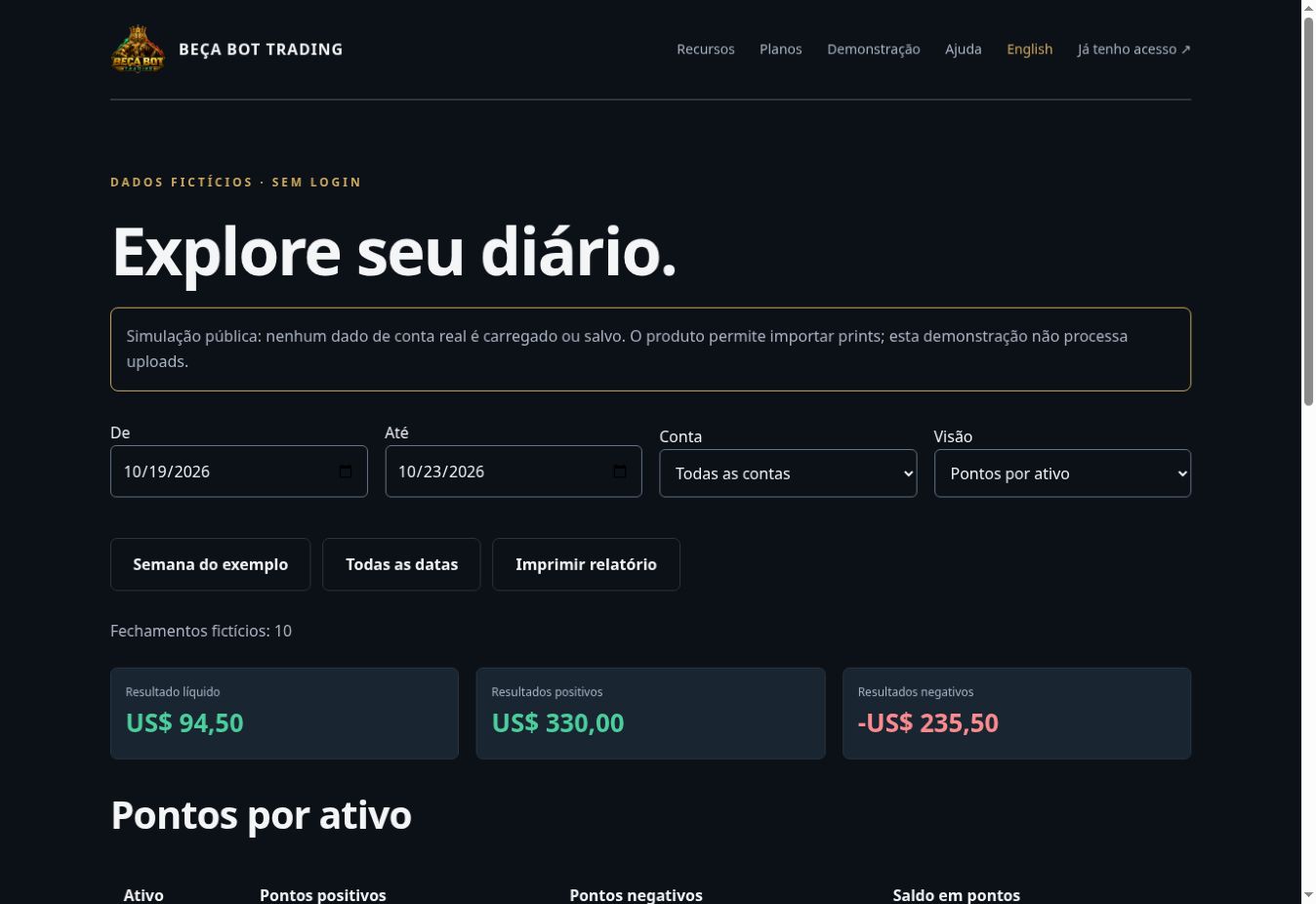 Demonstração: estimativa de pontos por ativo e contratos