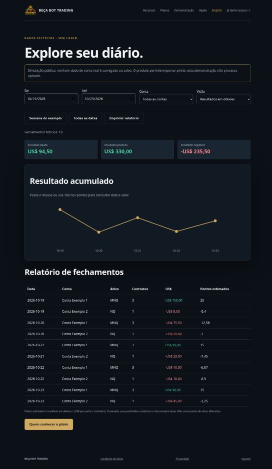 Demonstração: resumo por conta e resultados em dólares